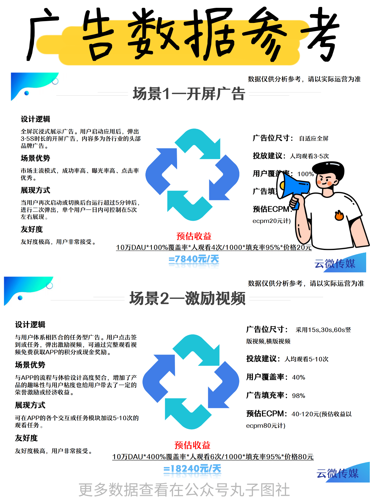 国内10大广告联盟各自有哪些优势?广告联盟系统开发