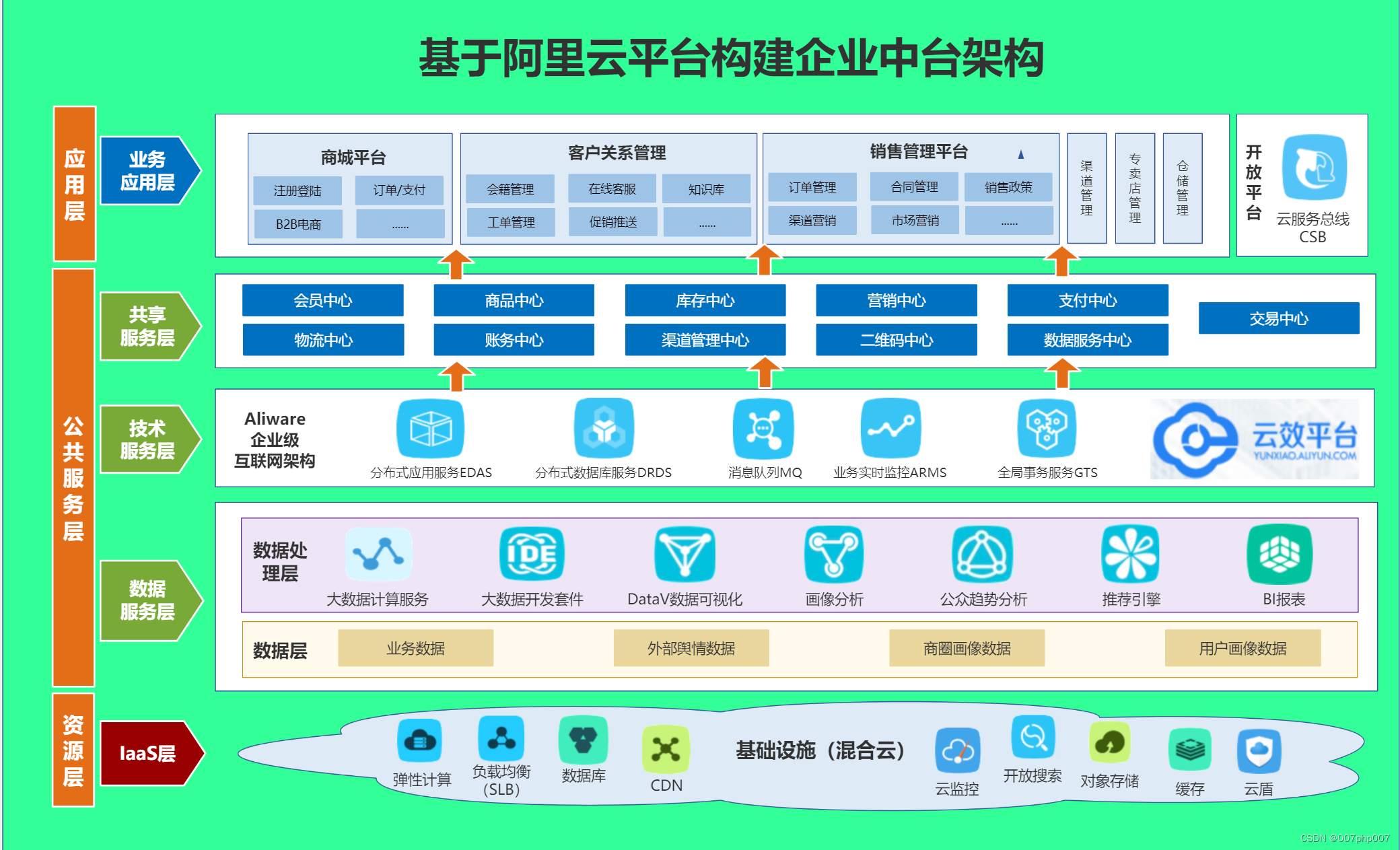 探索分享购CPS系统的协同作用:如何实现更高效的电商盈利模式