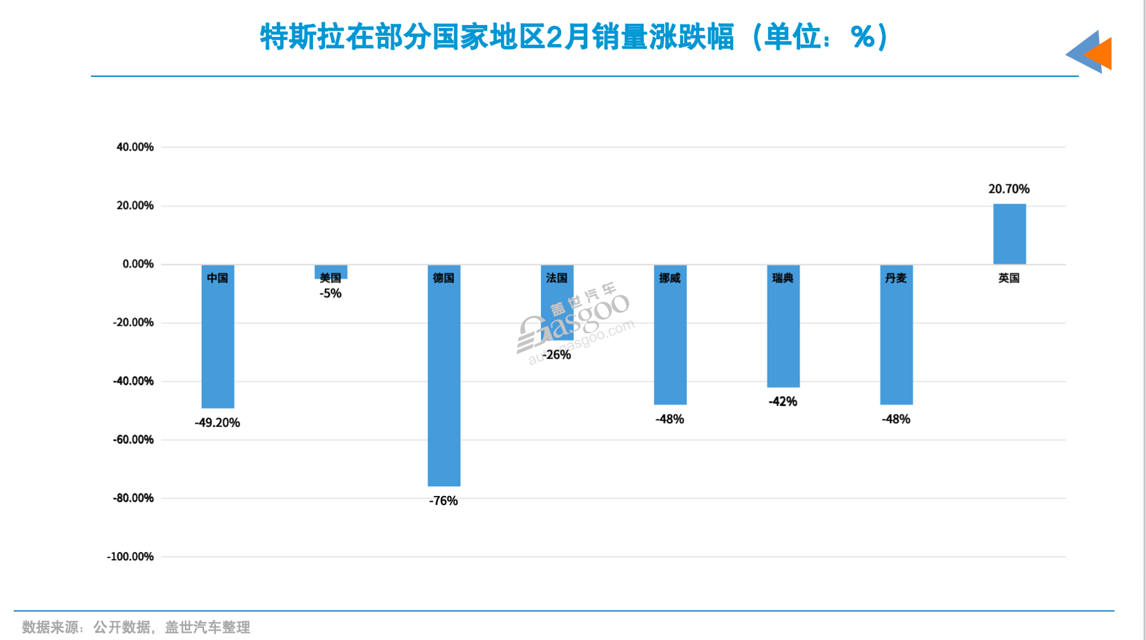 2025年出口马达加斯加BSC新政策要注意了