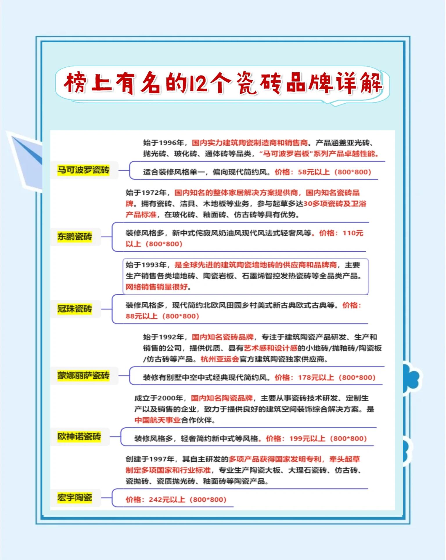 哪位了解威登堡瓷砖产地应该属于几线品牌