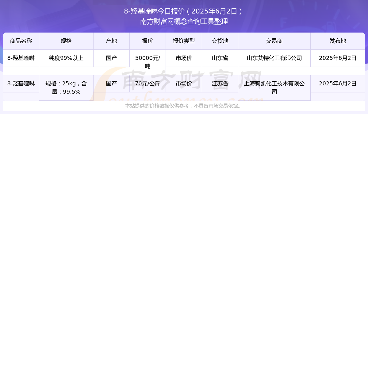 8-羟基喹啉医药中间体8-羟基喹啉8-羟基喹啉