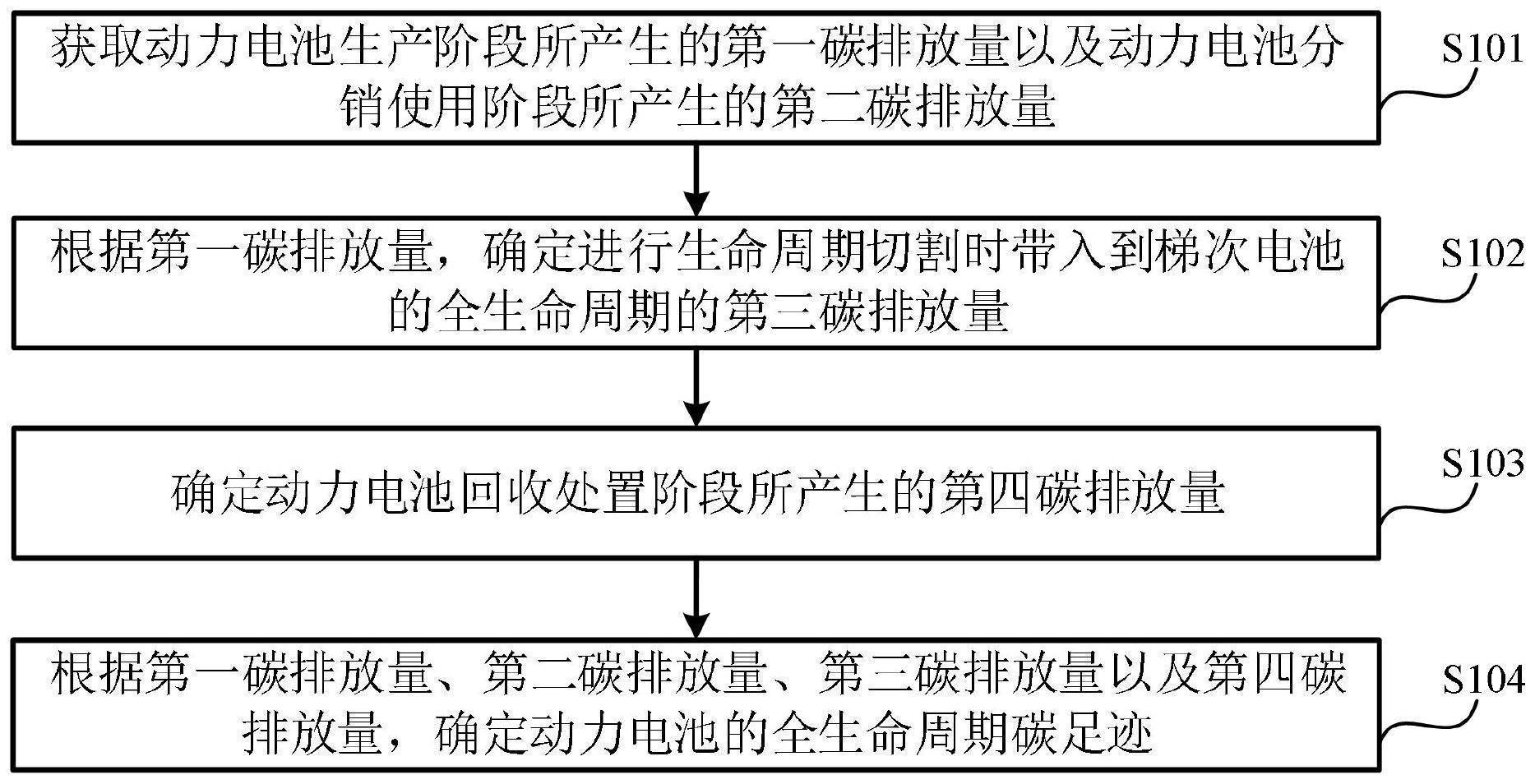 碳足迹指的是什么,碳足迹计算方法,碳足迹和碳排放的区别视频