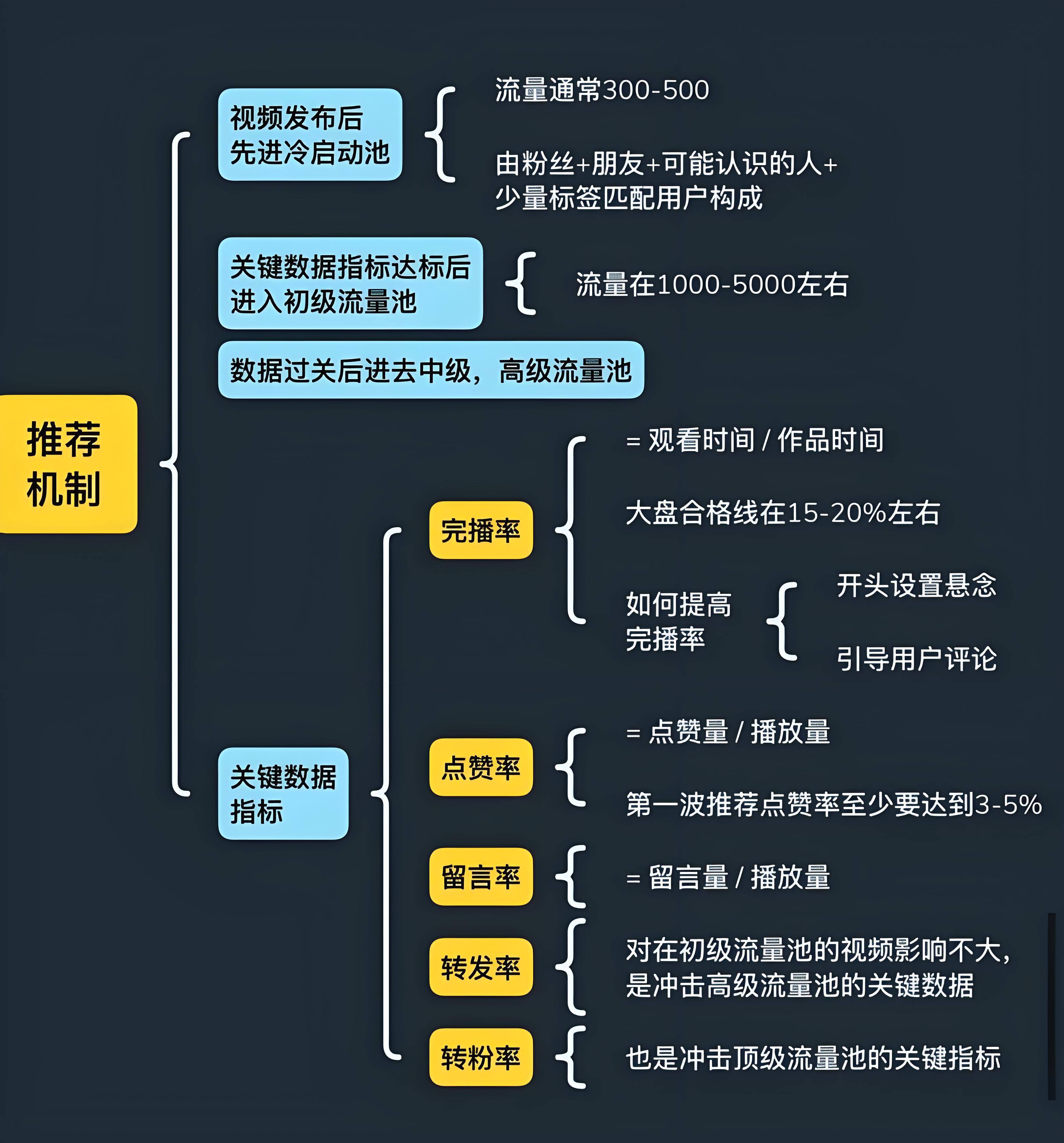 抖音评论区怎么运营?评论区的运营有多重要?视频