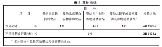 食品安全国家标准婴幼儿谷类辅助食品GB10769-2010