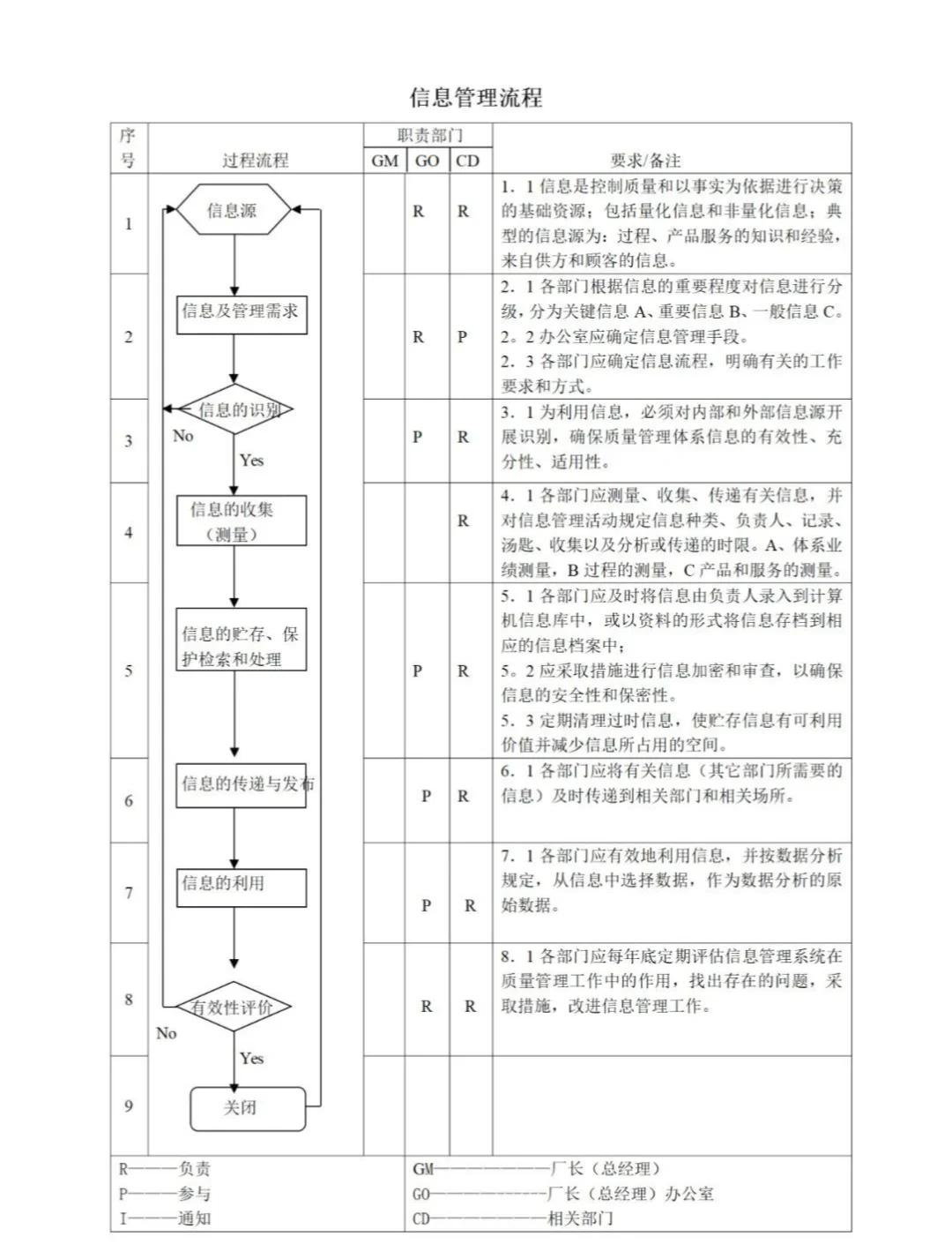 信息安全管理体系认证如何认证?信息安全管理体系认证流程