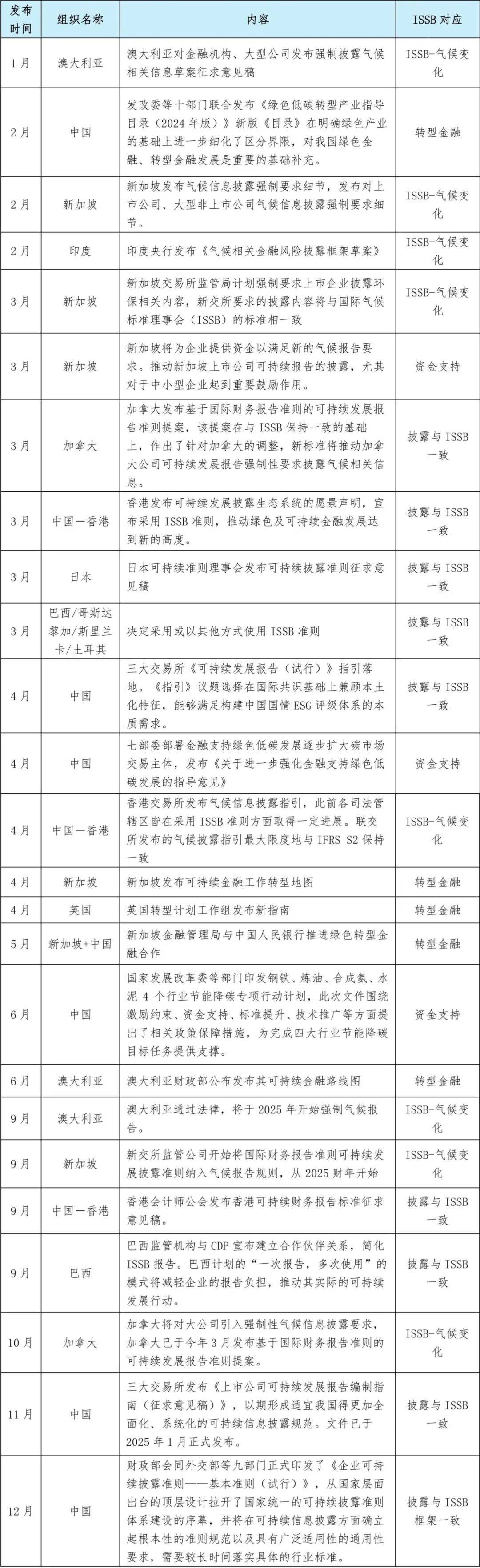 ESG报告简述:什么是ESG报告和企业可持续发展报告?其意义有哪些?