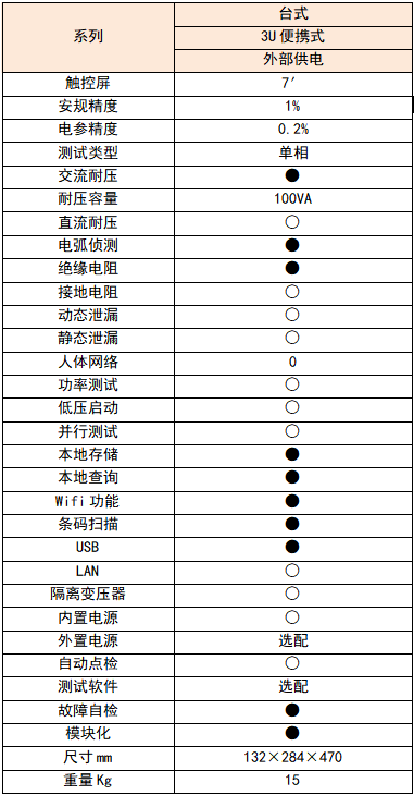 安规测试认证标准及项目-Safety安全检测机构