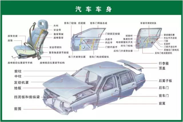 北京市大兴兴通汽车车身修复部:汽车车身改装和修理