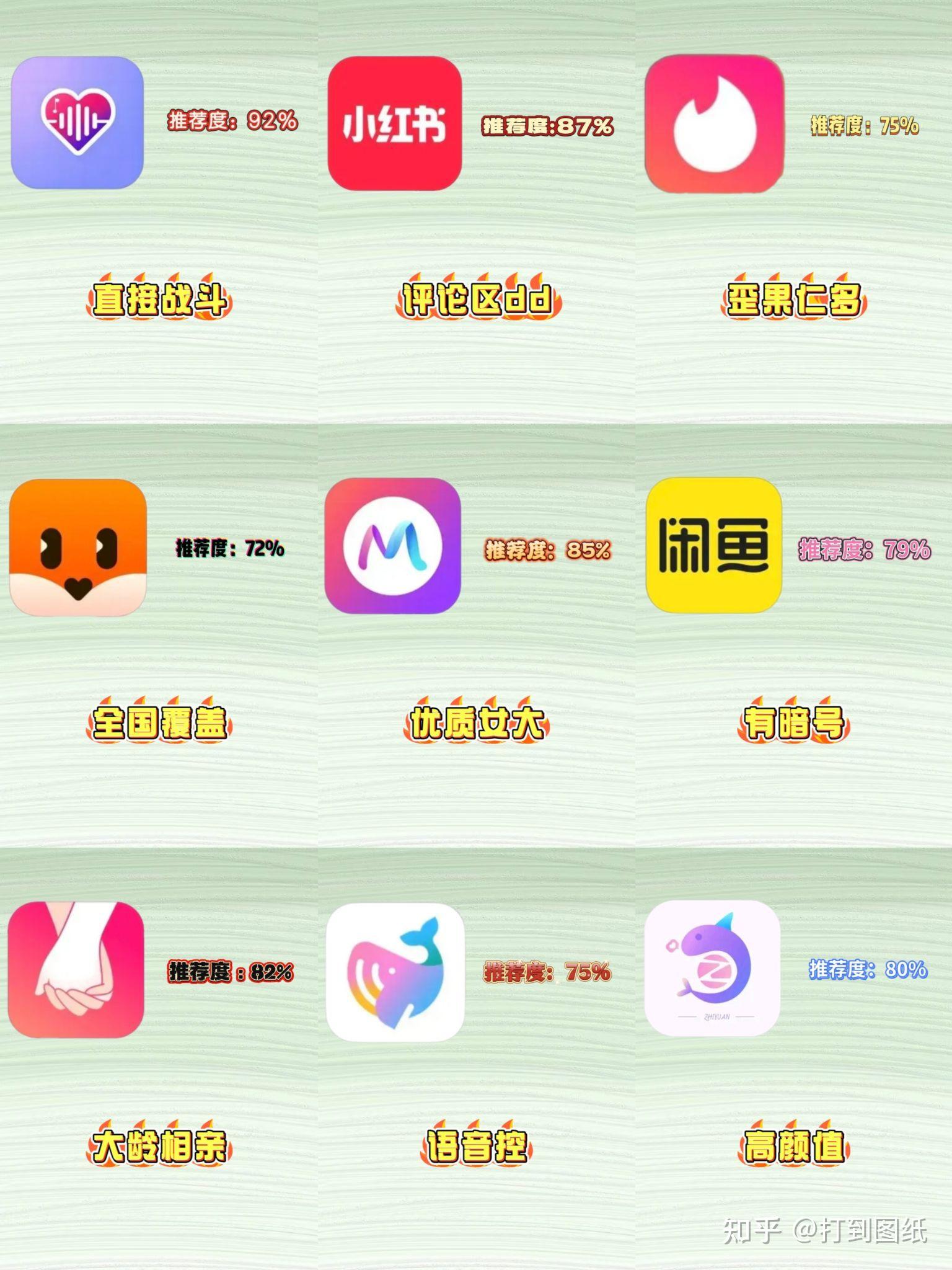 做一个类似约你游的app需要什么功能?app具备什么功能?