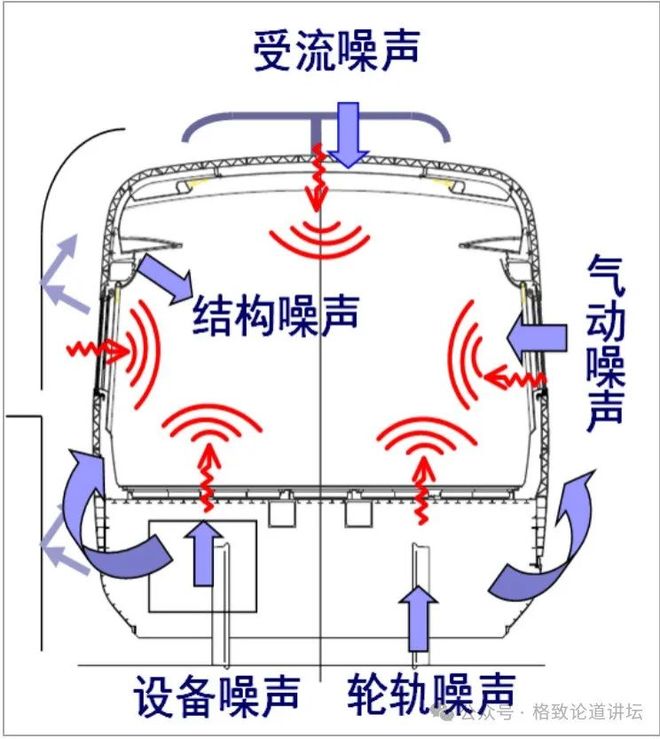 声学测试:有关NTiAudio支持AI噪声分类技术视频