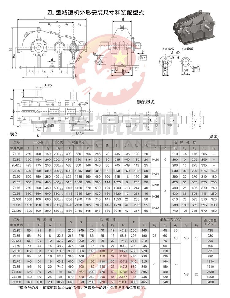 ZLZLH系列圆柱齿轮减速器,JZQ、PM型减速机