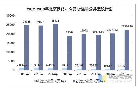 京铁物流北京-新疆专线铁路公路运输货运全国各地