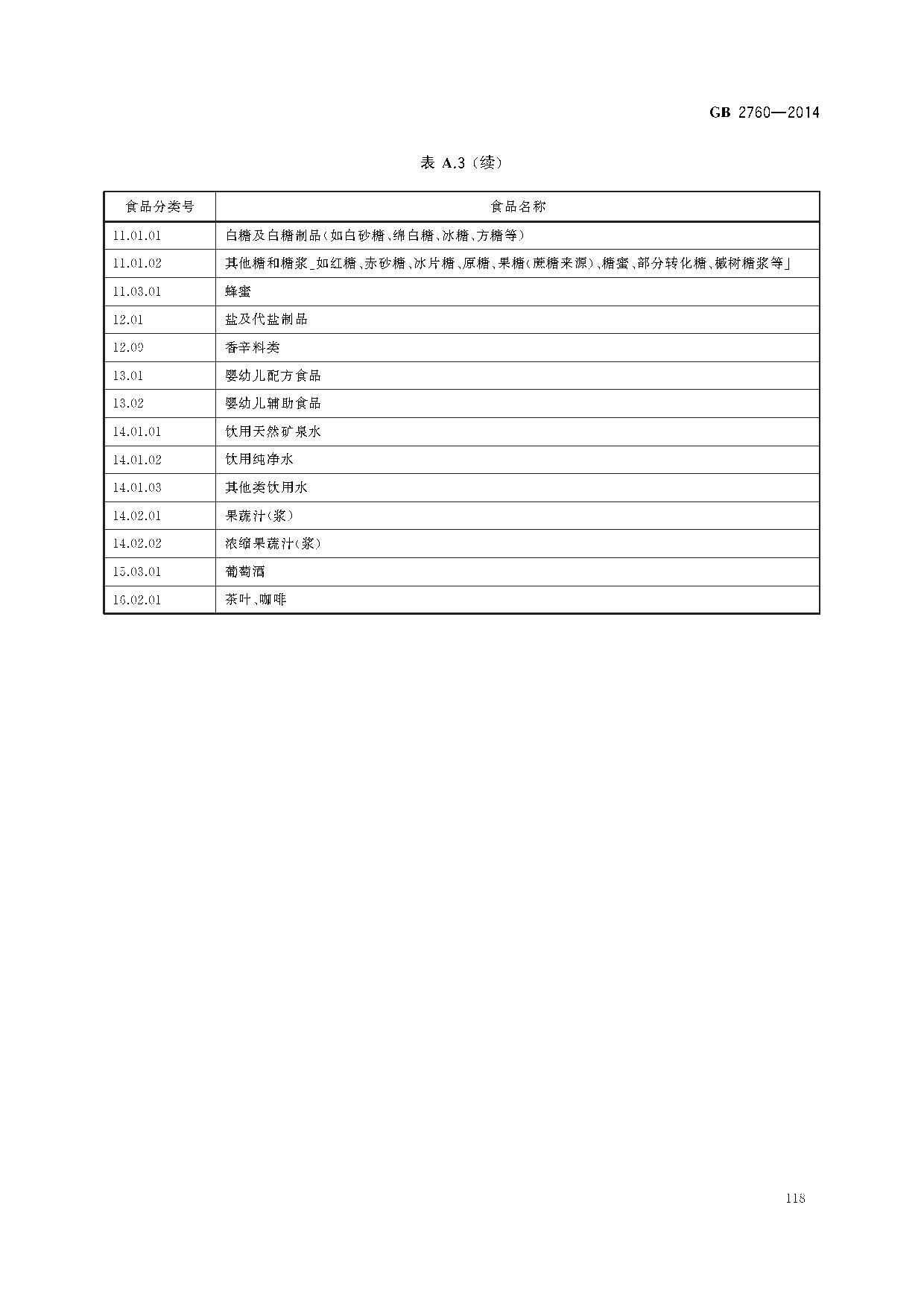 GB2760食品安全国家标准:食品添加剂使用标准解析