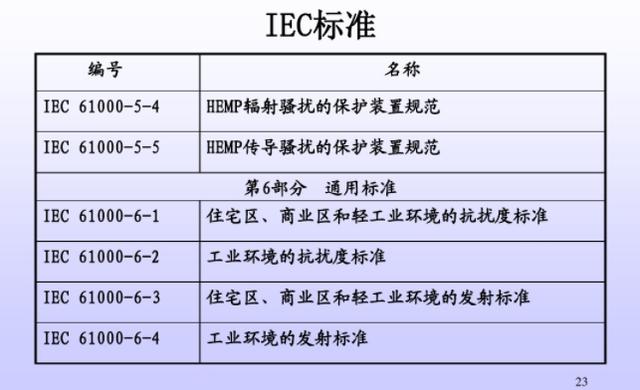 什么是EMCEMI和EMS?三者之间的区别是什么?视频