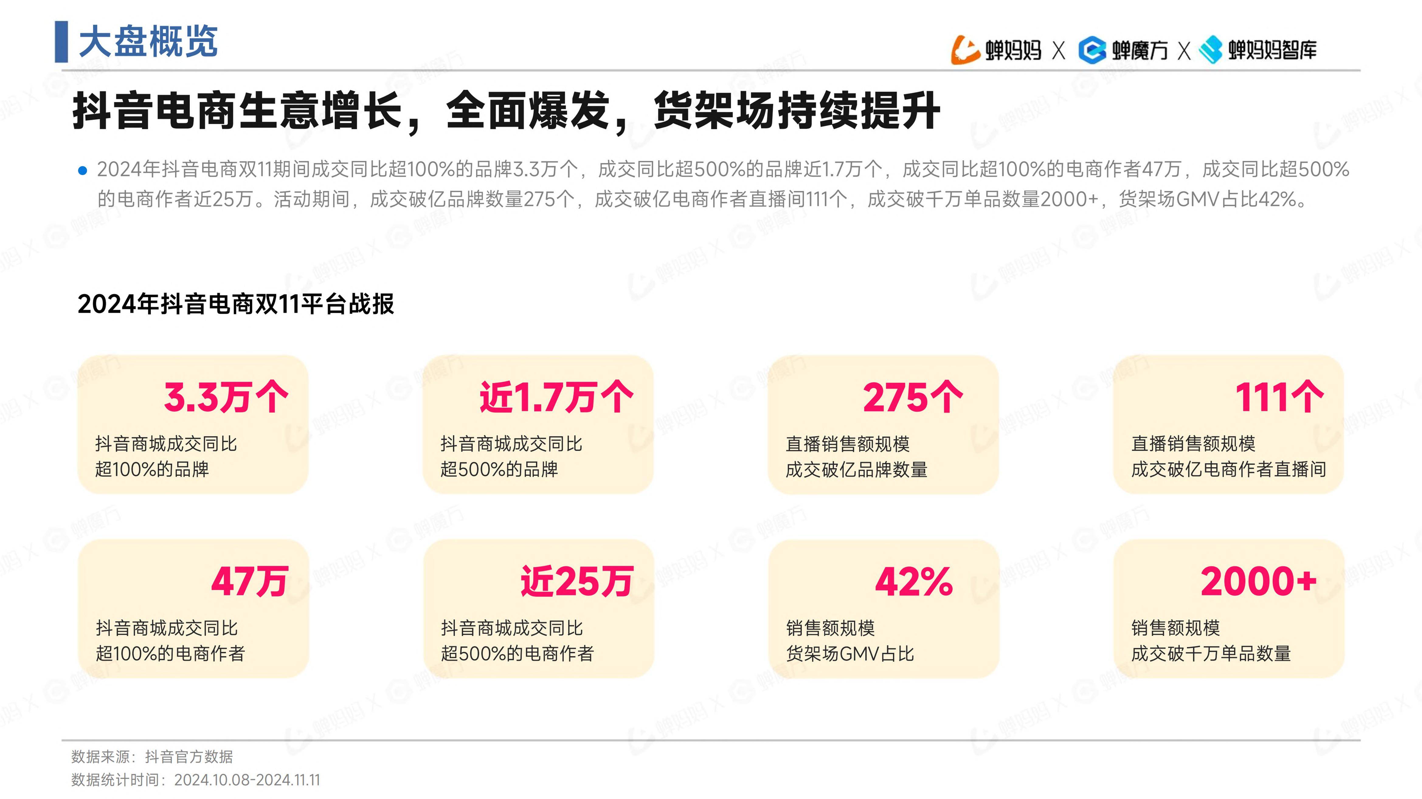抖音直播规则与技巧解析2024年抖音直播攻略大全