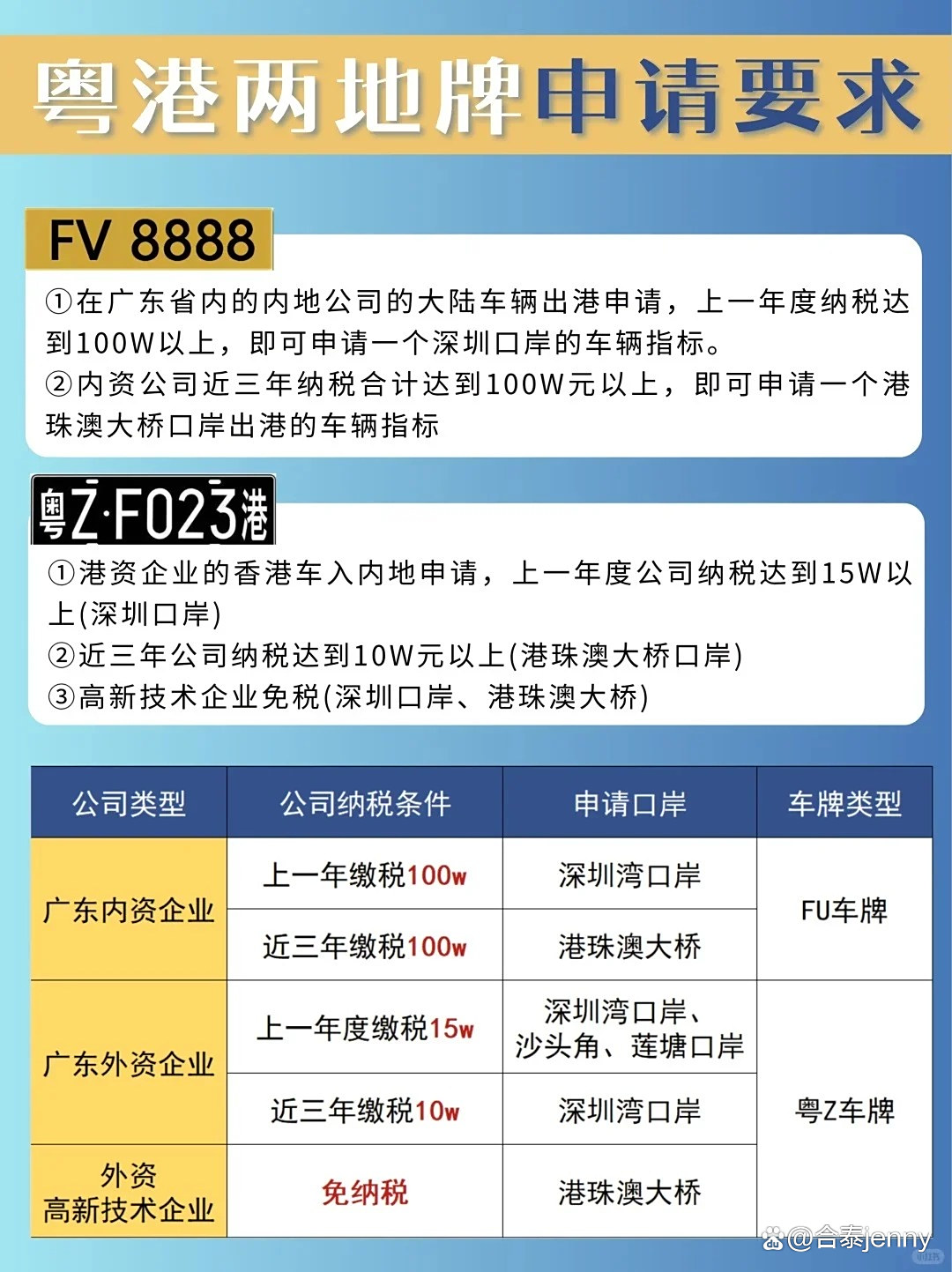 内地与香港车牌对比:FV与粤Z的异同与申请攻略