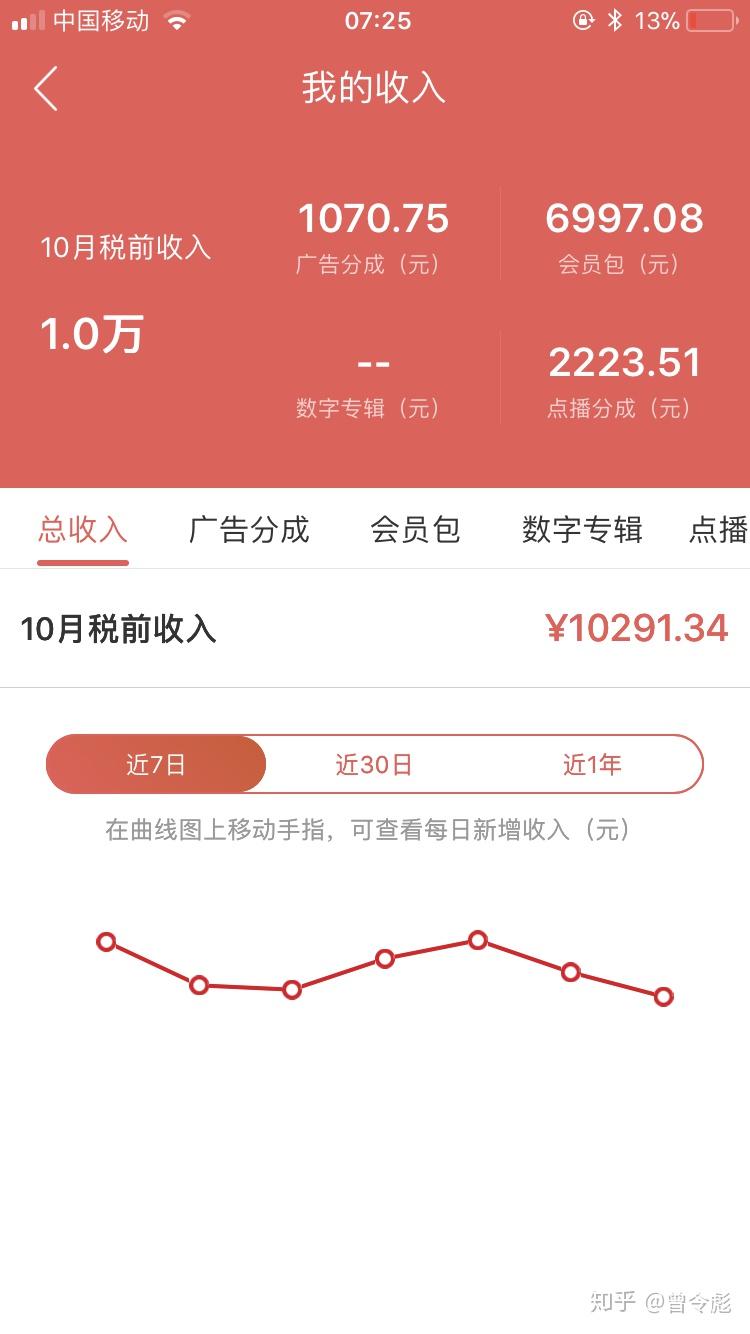 网易云音乐粉丝怎么快速破万呢;网易云粉丝可以买吗?
