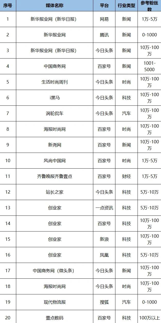 怎么投稿各大媒体网站如何给新闻媒体投稿报社投稿怎么投
