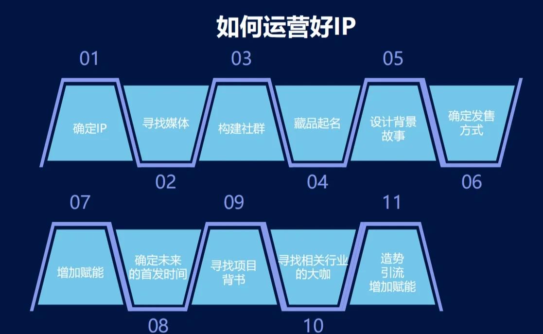数藏中国在发售数字藏品时,会综合考虑藏品本身的IP属性