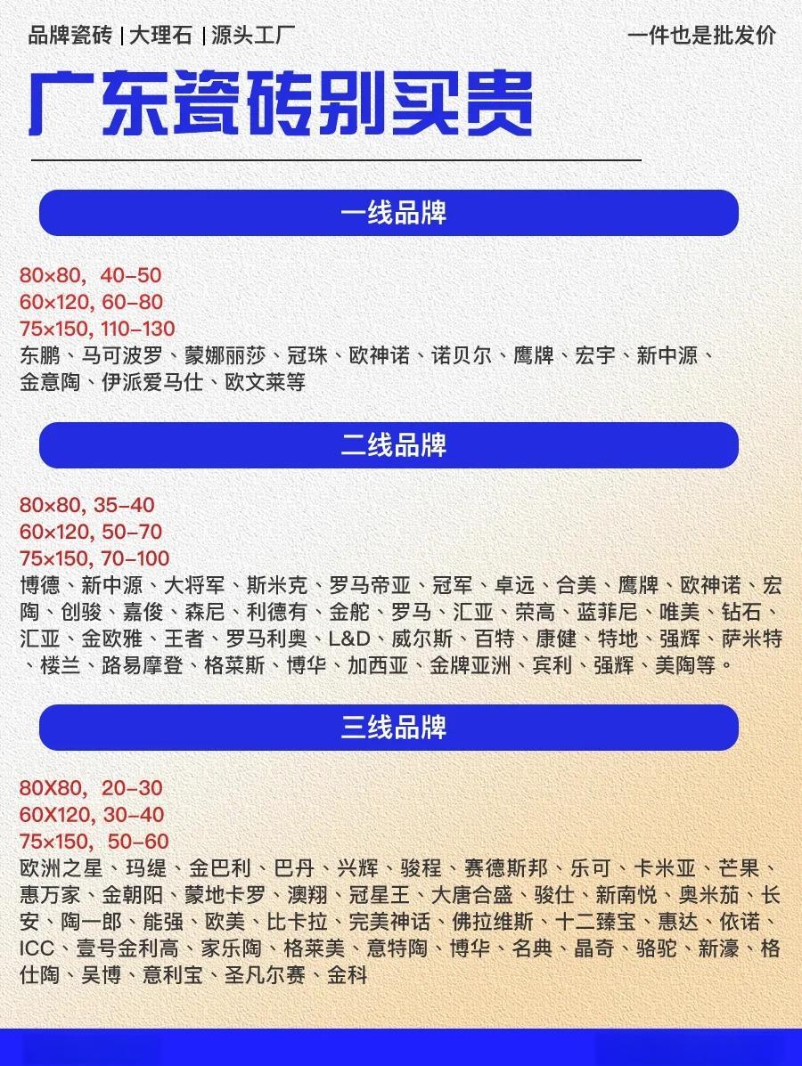 瓷砖十大品牌卓马陶瓷质量如何知道的给个报价过来