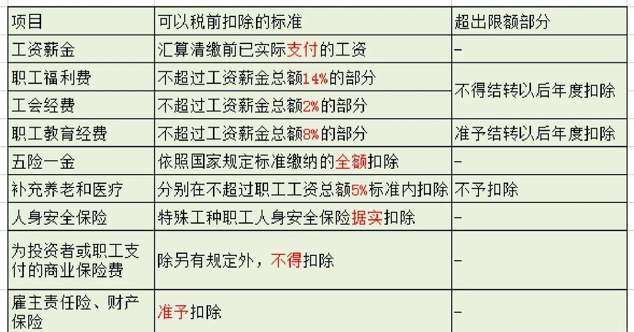 五种方式鉴别工资薪金与劳务报酬,退休人员工资这样算
