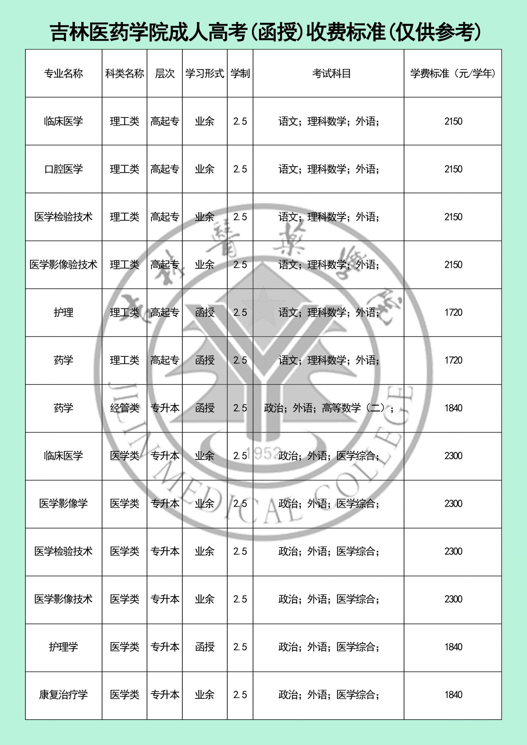 2021年吉林省教育学院成人高考招生简章及收费标准