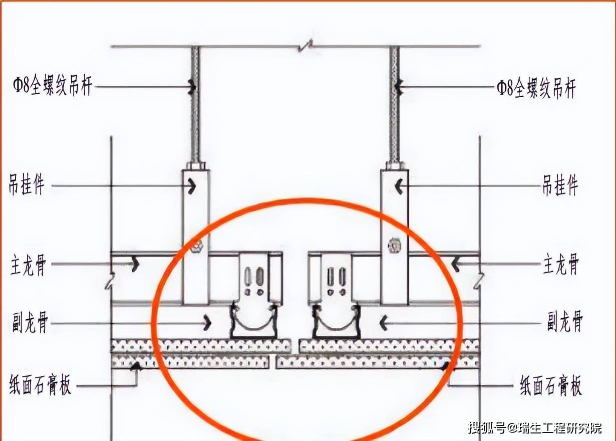 吊顶龙骨起拱高度是什么意思谁能解释一下