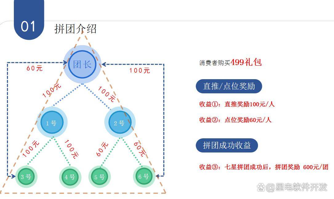 揭秘抢拍互助模式的奖励机制:静态动态收益,押金也能生钱