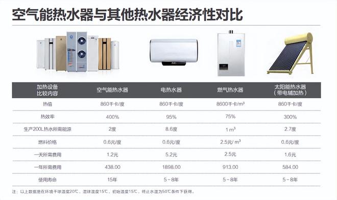 真心空气能热水器价格表空气能热水工业节能设备视频