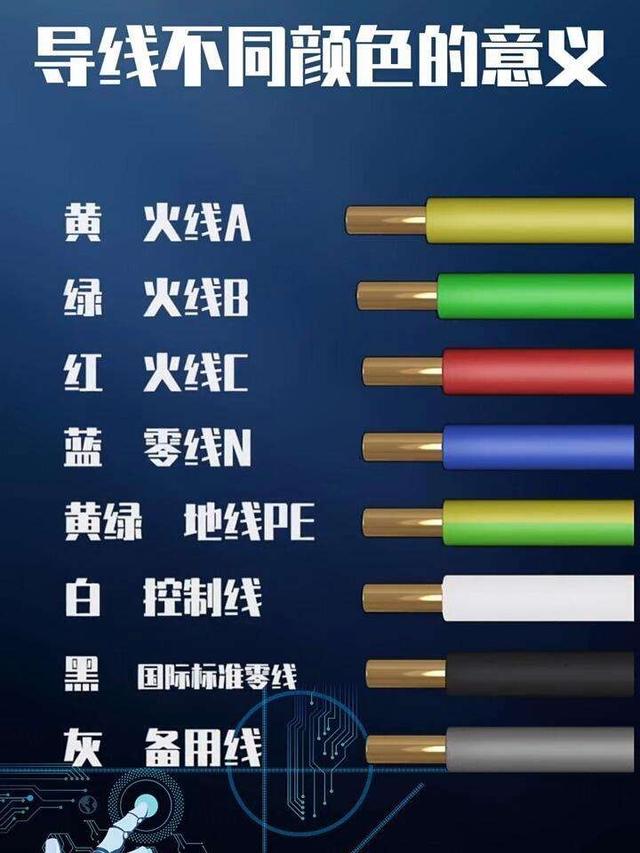 电线颜色代表什么电线颜色分别有哪些用处介绍下