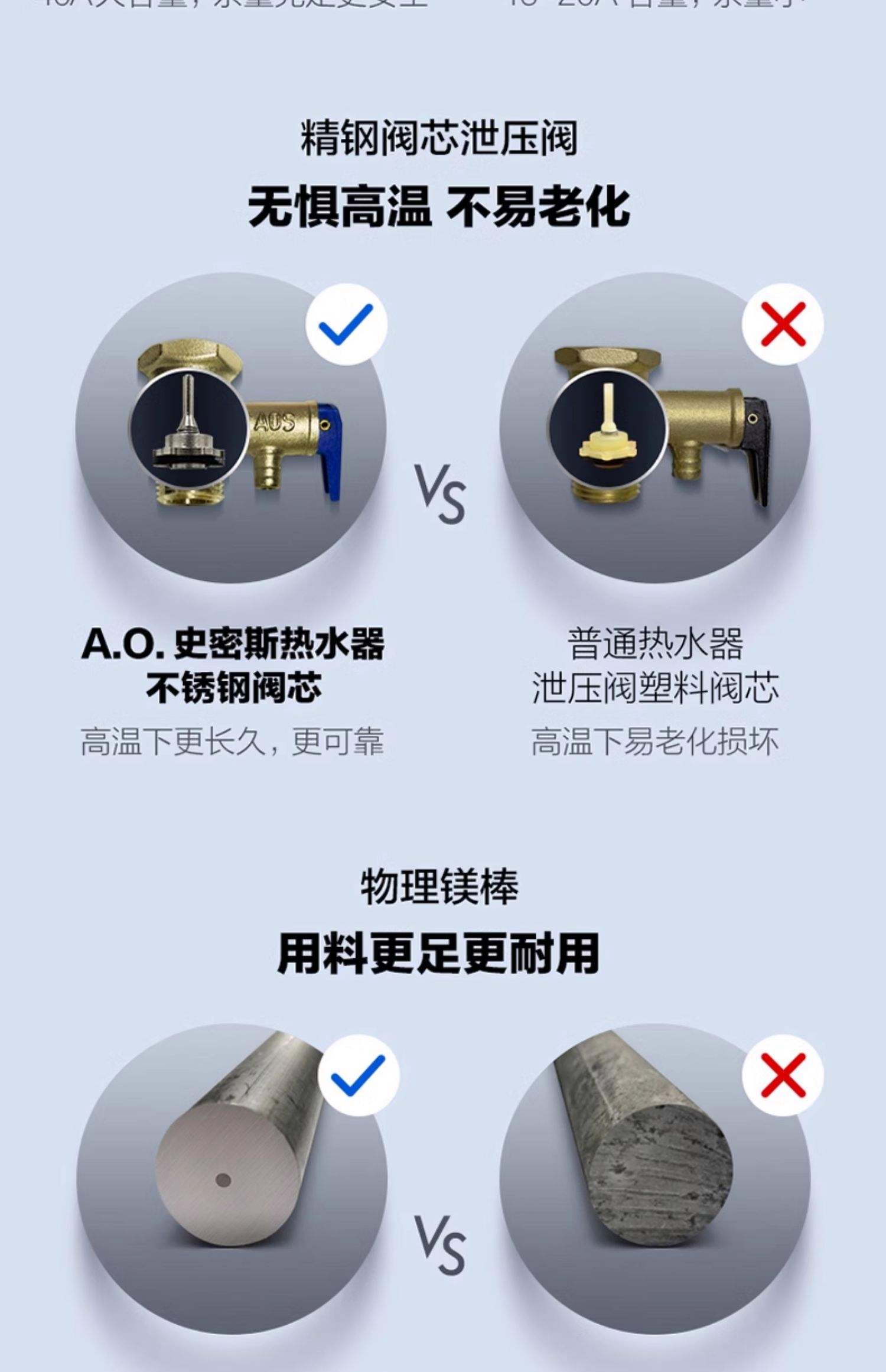 吏密斯电热水器EQ800T一60要换镁棒吗