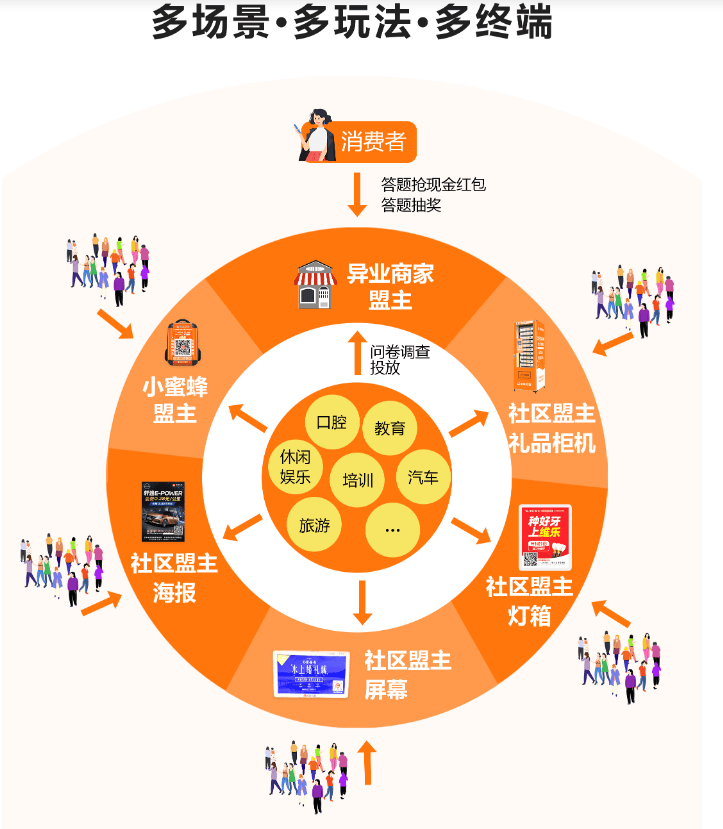 跨界融合,共创价值:O2O商业模式下的异业合作与流量共享