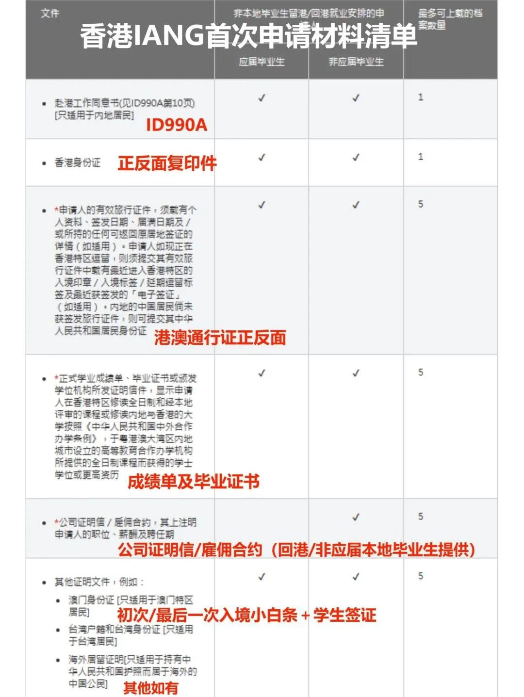 iang签证申请指南(解析iang签证申请的相关流程和注意事项)