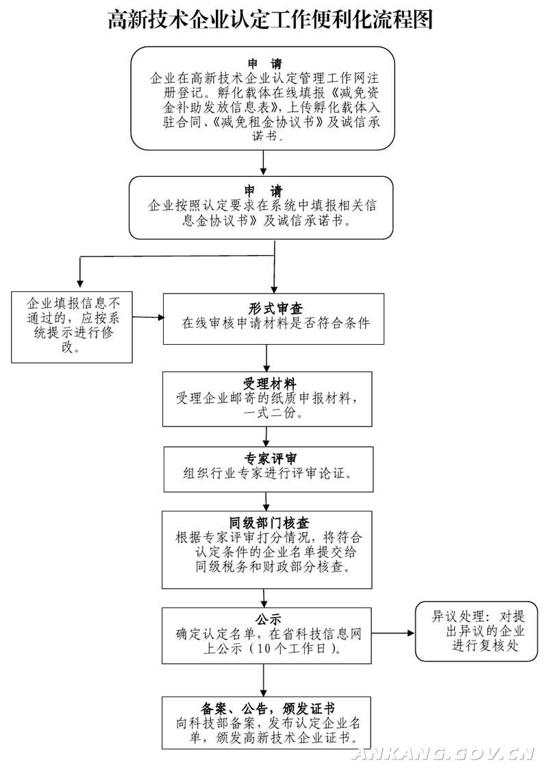创新型中小企业认定标准标准创新型企业办理流程视频