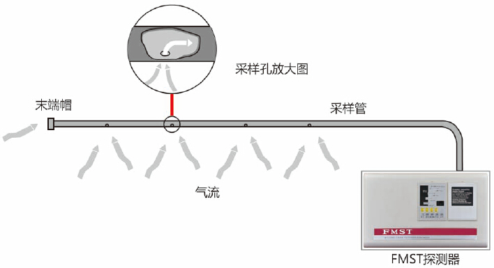 在美国获得NFPA72认证的智能火灾报警系统的详细流程