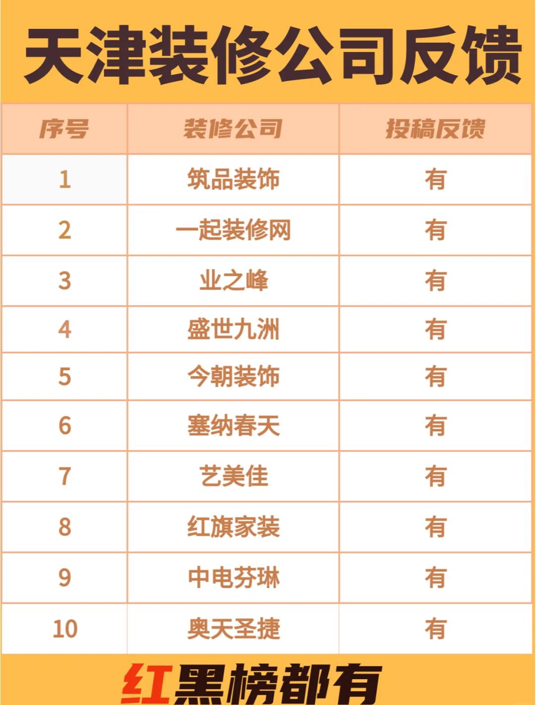 天津十大装修公司,装修找哪家好,天津装饰公司排名榜