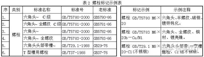国标标准:GB/T4884《绝缘导线的标记》测试视频