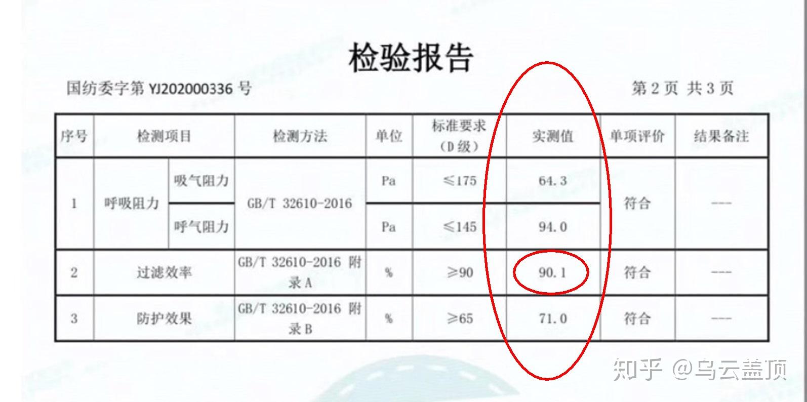 口罩怎么检测?口罩标准GB/T38880与GB15979