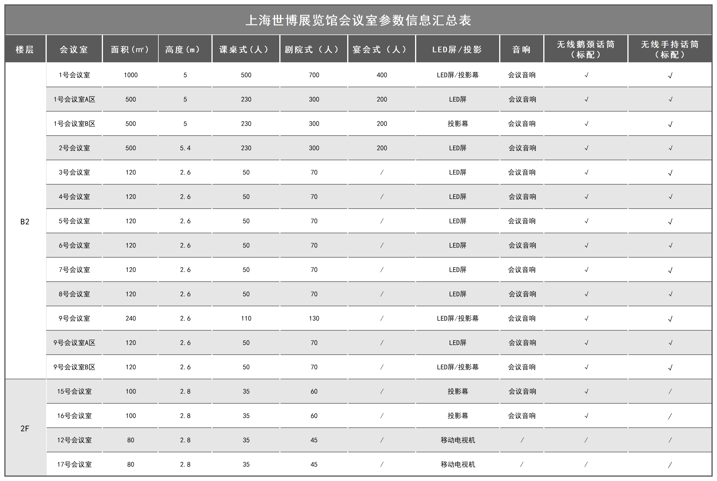 2024年秋季广州交易会时间表室内标准参展申请费