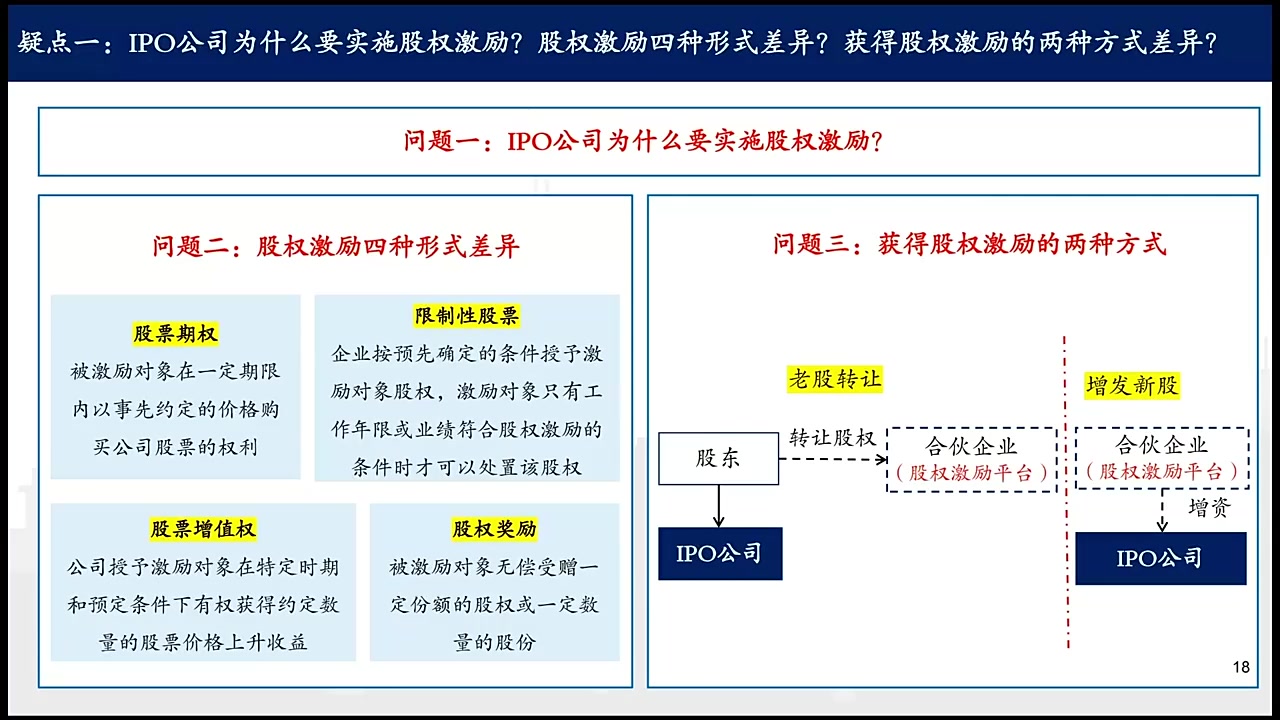 持股平台如何搭建,注册一家合伙型持股平台难吗?