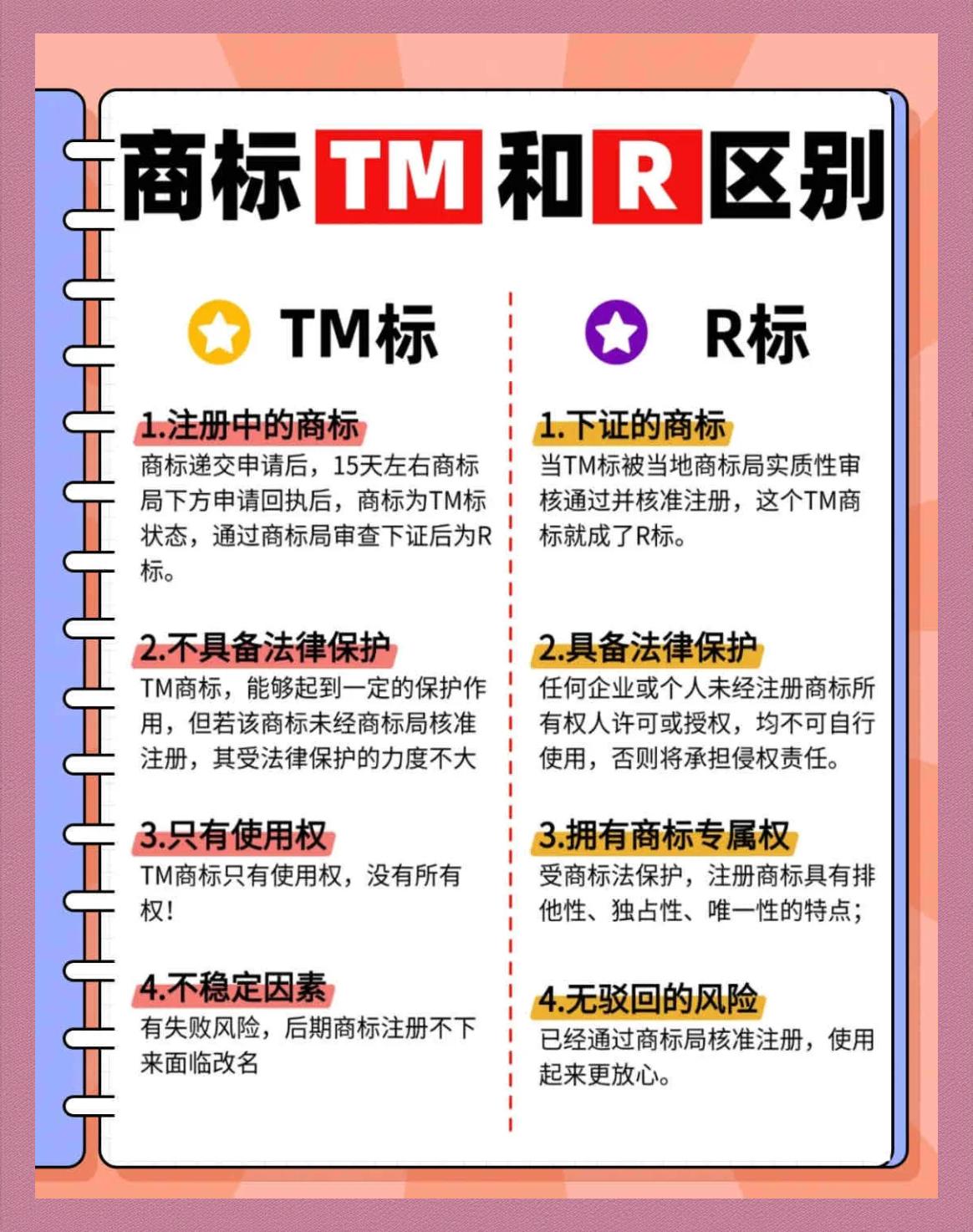 天猫r标和tm标的区别,天猫专营店入驻方法视频