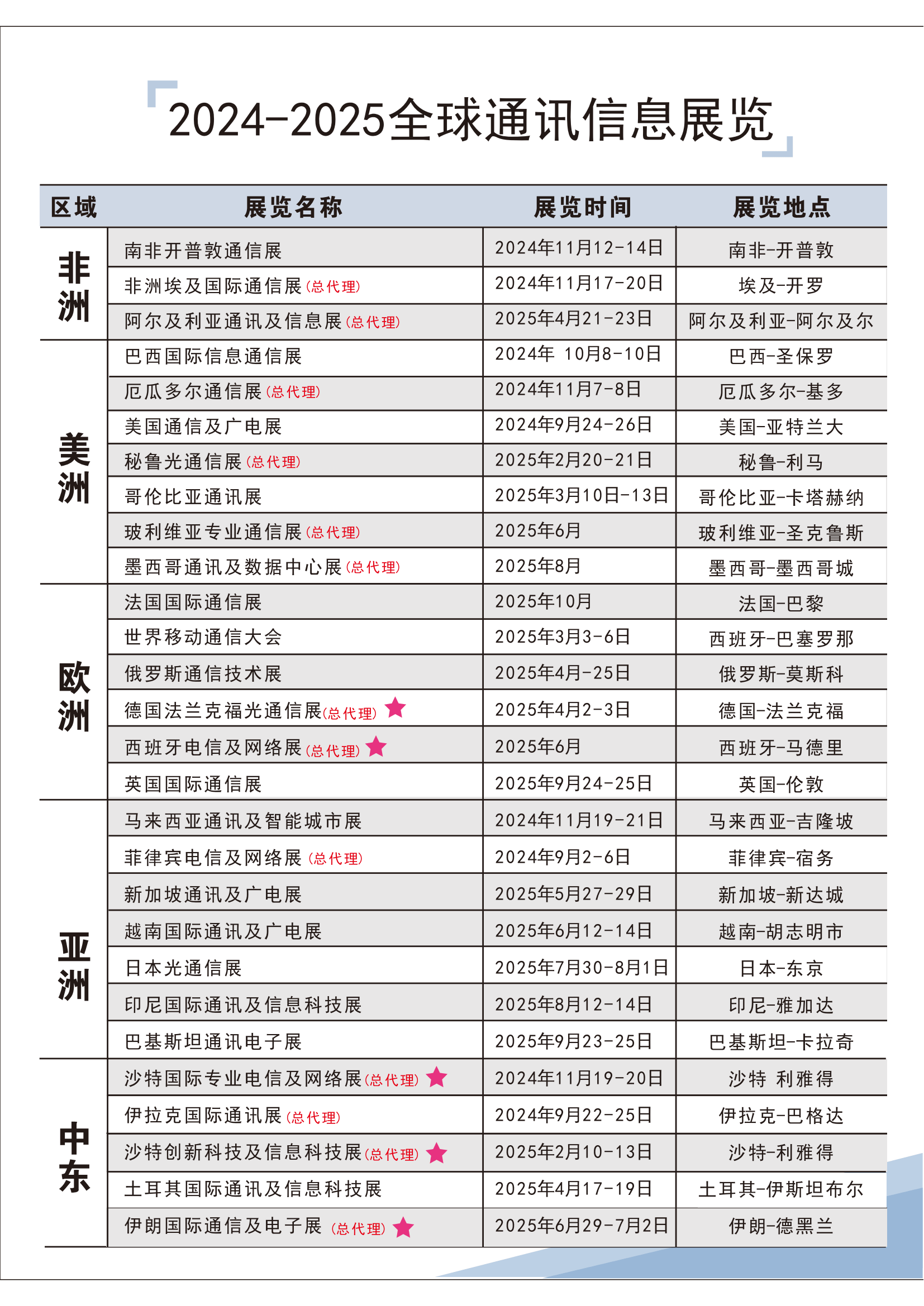 2025年欧洲法国巴黎通信展BBWF-NetworkX