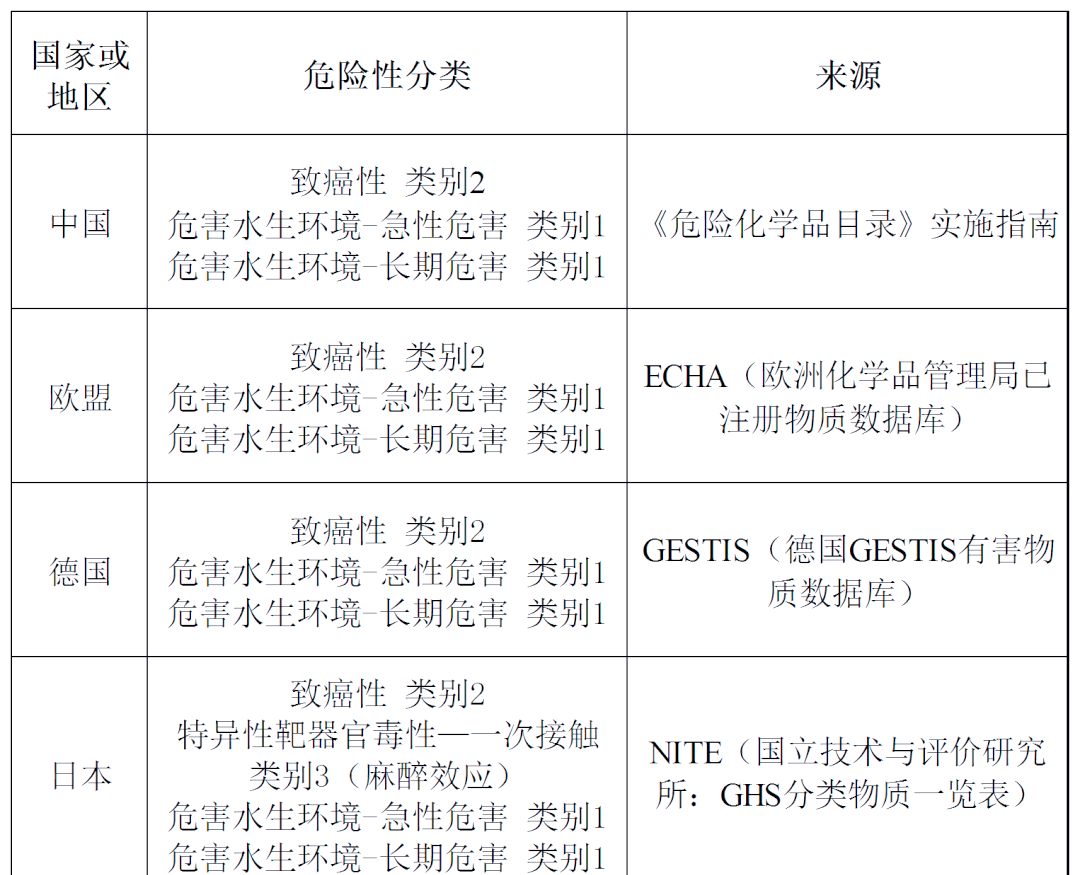 南昌短链氯化石蜡SCCP,MCCP检测莞测检测