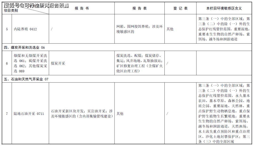 环评登记证办理全攻略:建设项目环境影响登记表