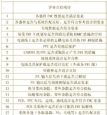 电磁兼容EMC测试:EMI接收机的参数设置及参数解析视频