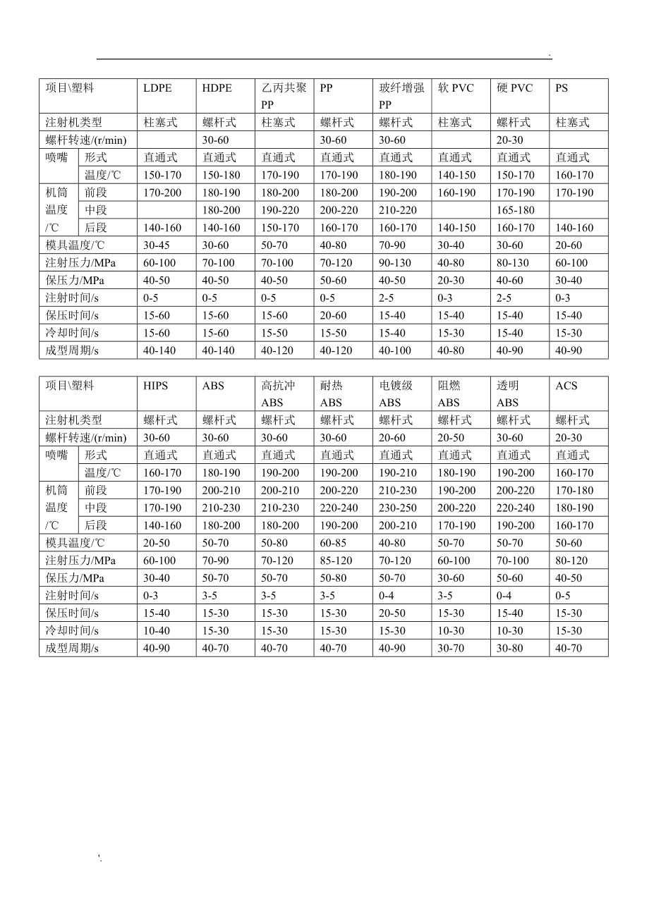 聚丙烯PPH-T03(T30S)拉丝塑料原料的规格用途参数物性表