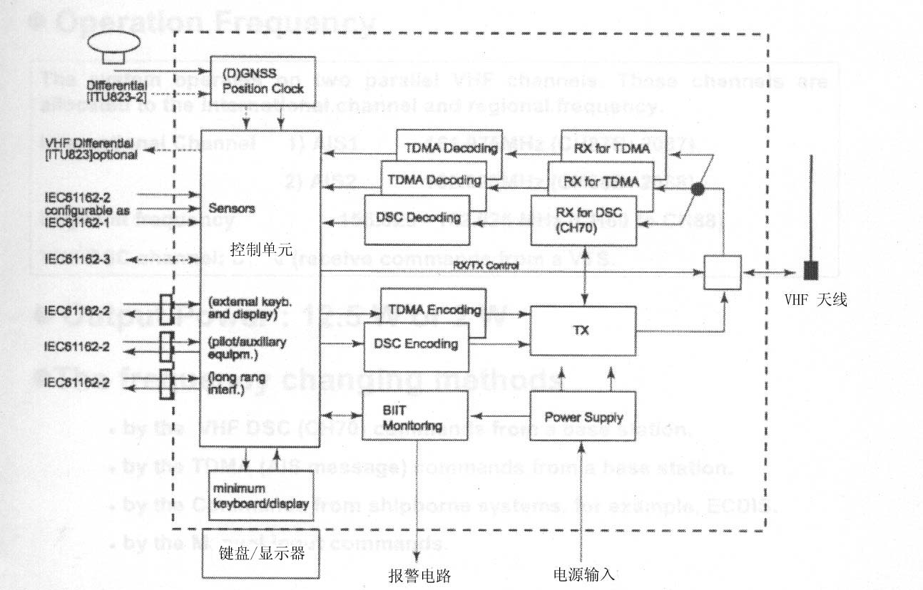 船舶自动识别系统(AIS)功能CCS见详细说明