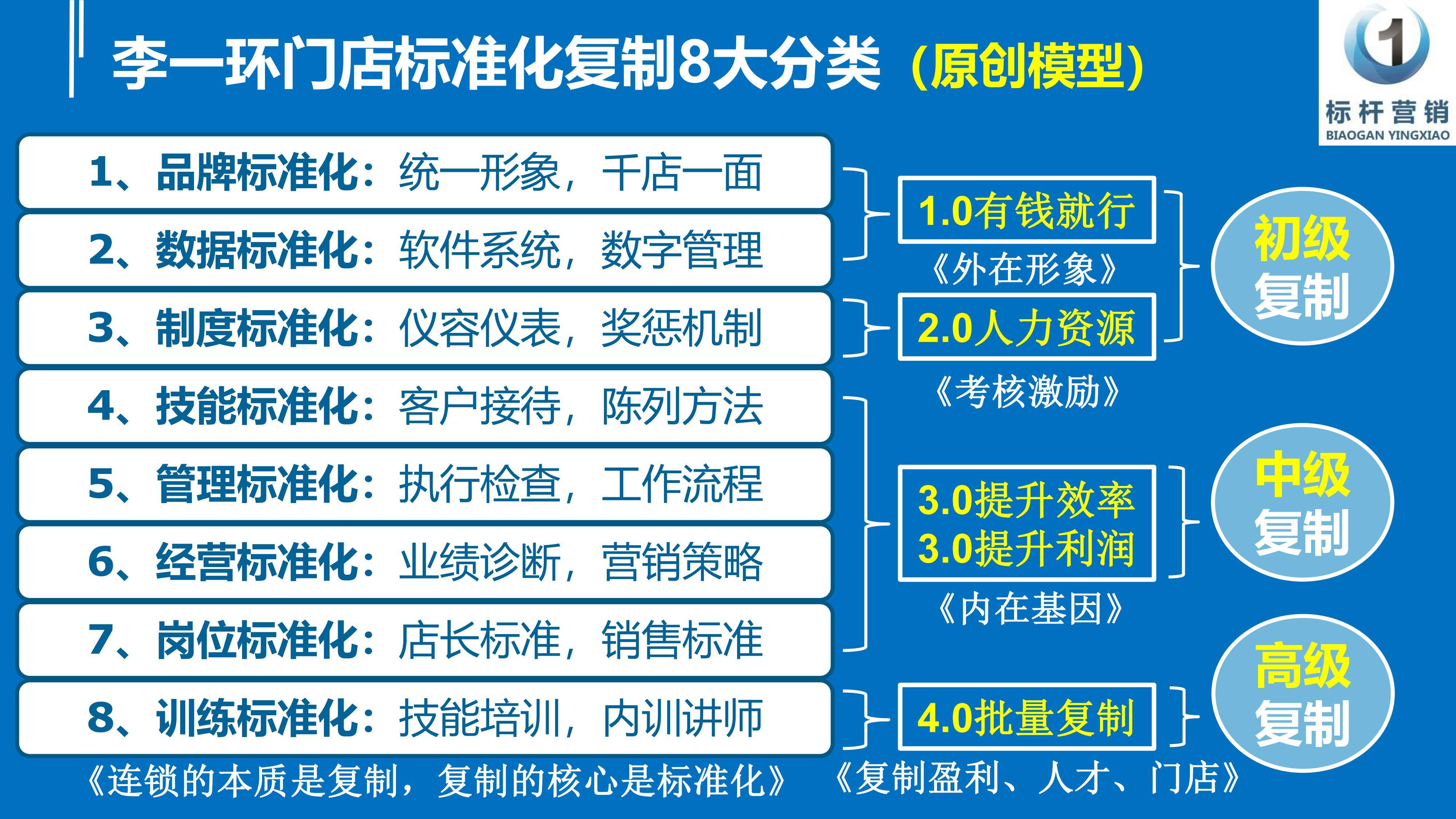 整店输出模式有5种,你用的是哪几种?整店输出企业如何做?