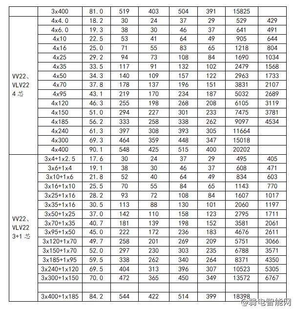 KVV特性、载流量、价格介绍及与RVV电缆的区别