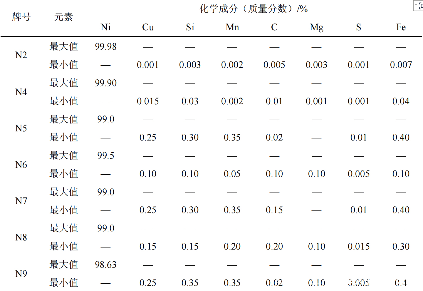 【抗拉强度测试】材料的抗拉强度和屈服强度的概述